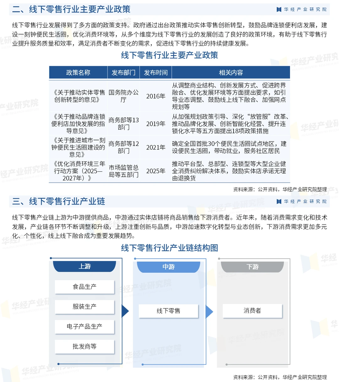 2025年中国线下零售行业市场规模及投资战略