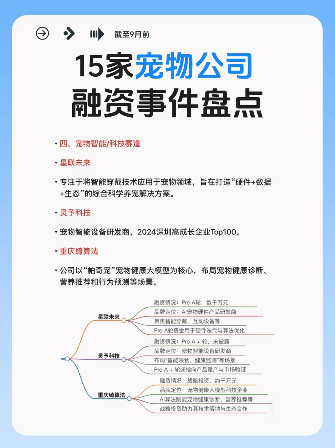 宠物赛道逆势吸金！15家公司融资事件盘点
