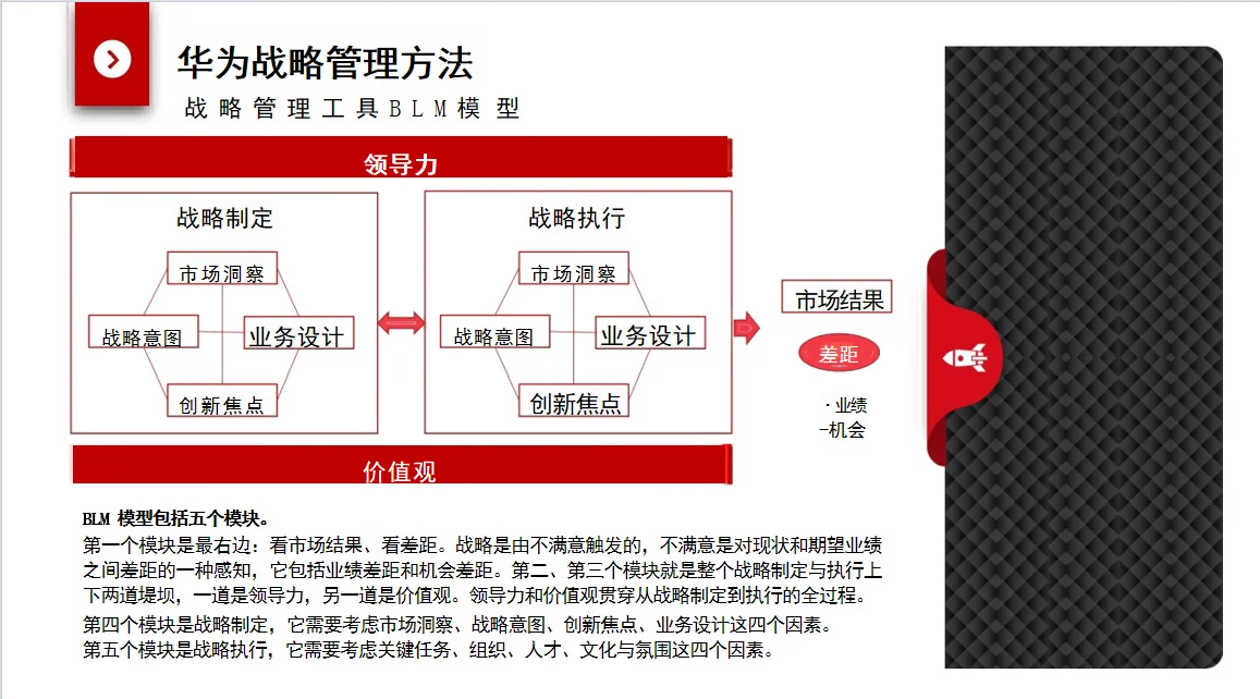 企业战略管理从洞察到执行的闭环流程