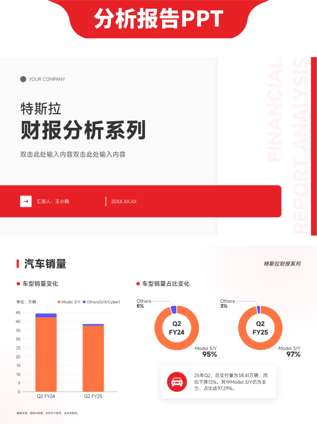 PPT分享 | 自带图表的财报分析PPT模板