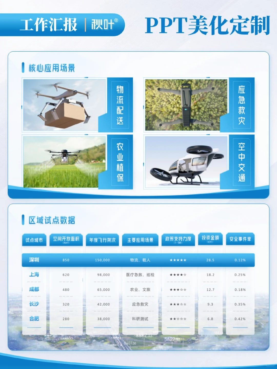 低空经济无人机工作汇报PPT这!简约又大气
