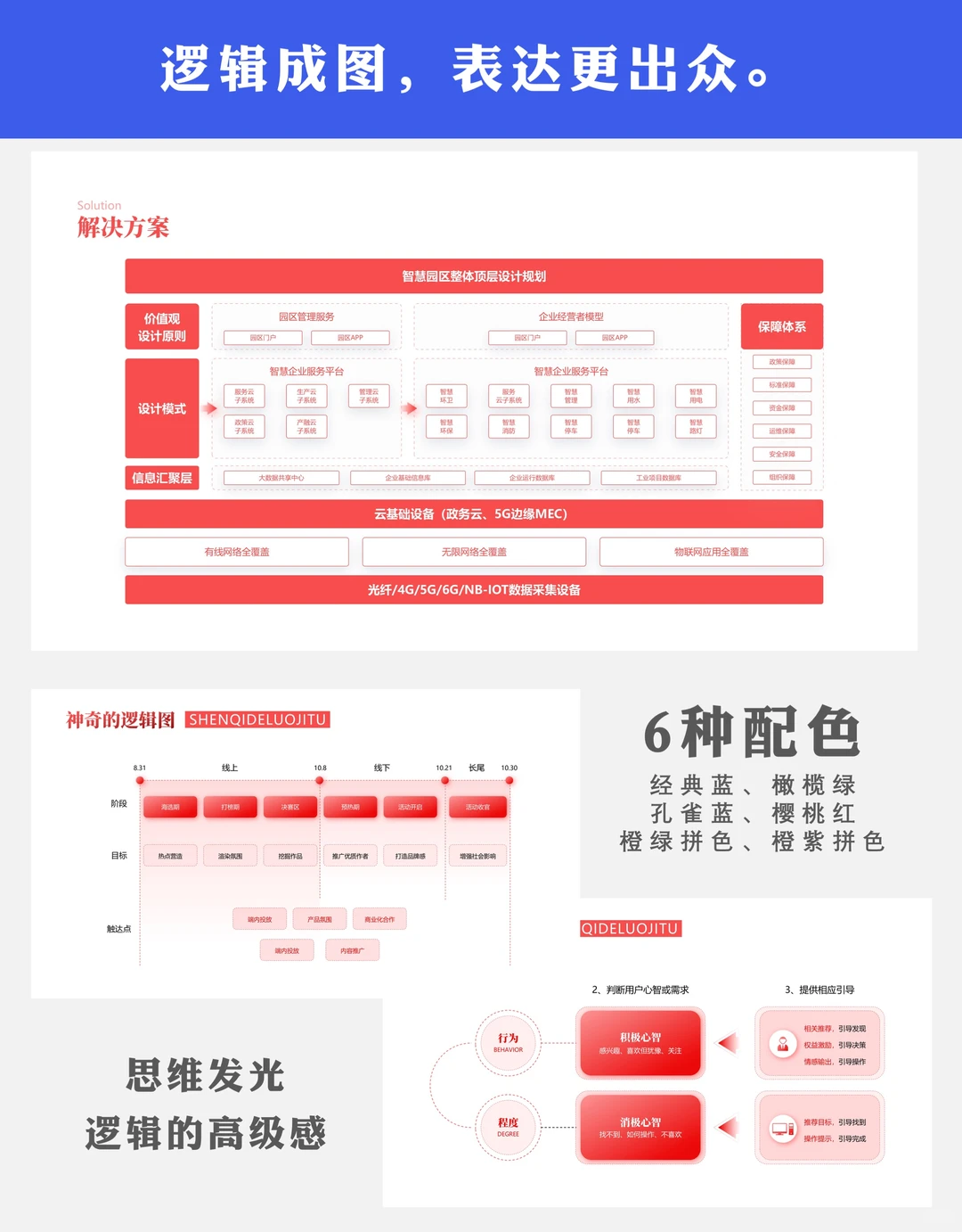 结构化分析ppt模板：数据分析有框架