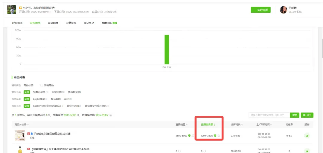 为什么伊能静和杨澜都开始卖课？