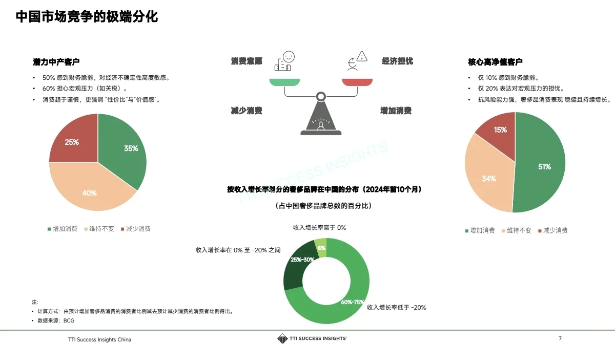 奢侈品零售丨2025奢侈品零售行业店长发展