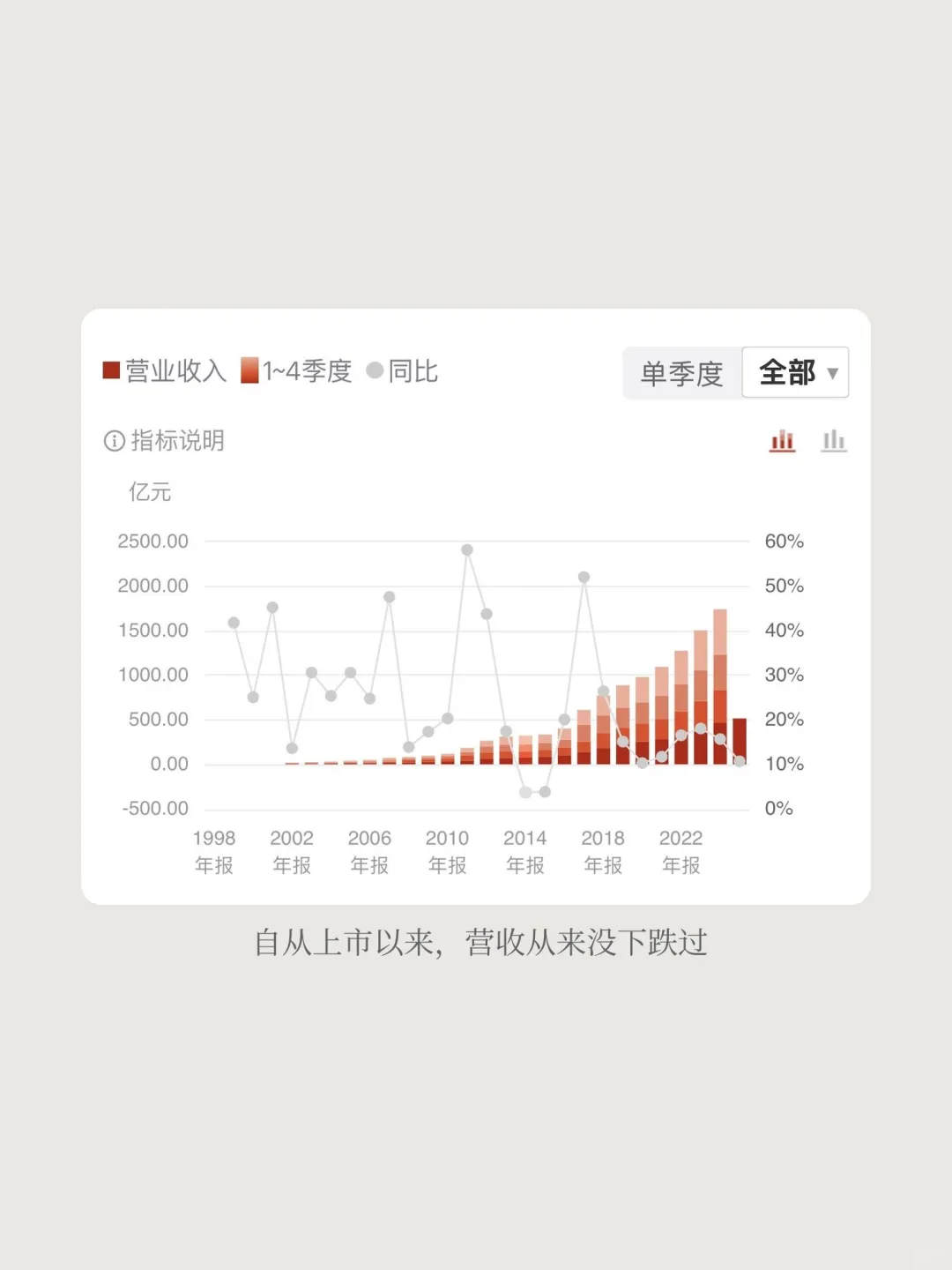 深度分析：贵州茅台