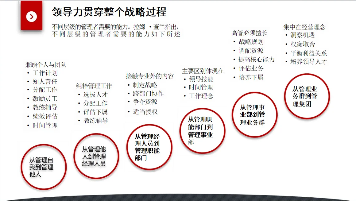 企业战略管理从洞察到执行的闭环流程
