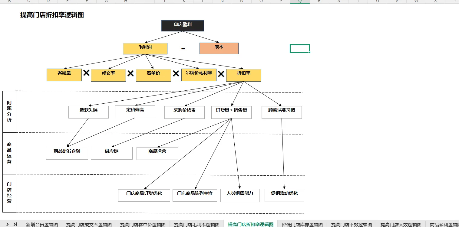 《零售行业经营分析底层逻辑指南》