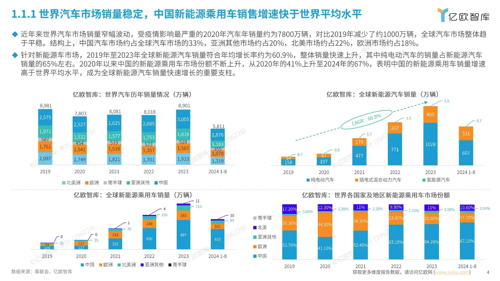 39页报告读懂 | 新能源智能汽车产业链出海