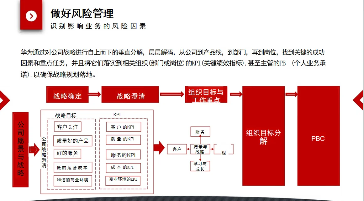企业战略管理从洞察到执行的闭环流程