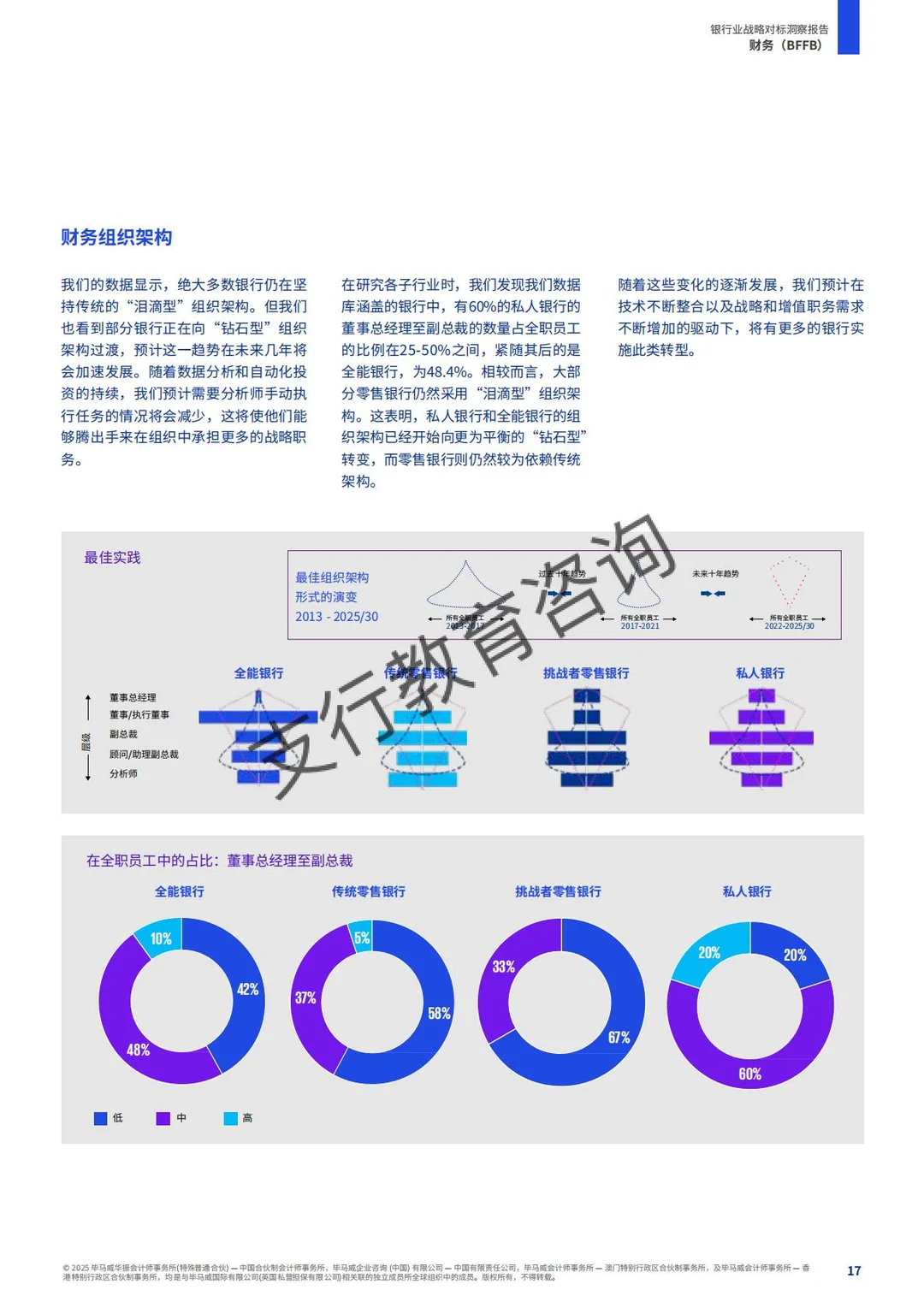 ?银行业战略对标洞察报告