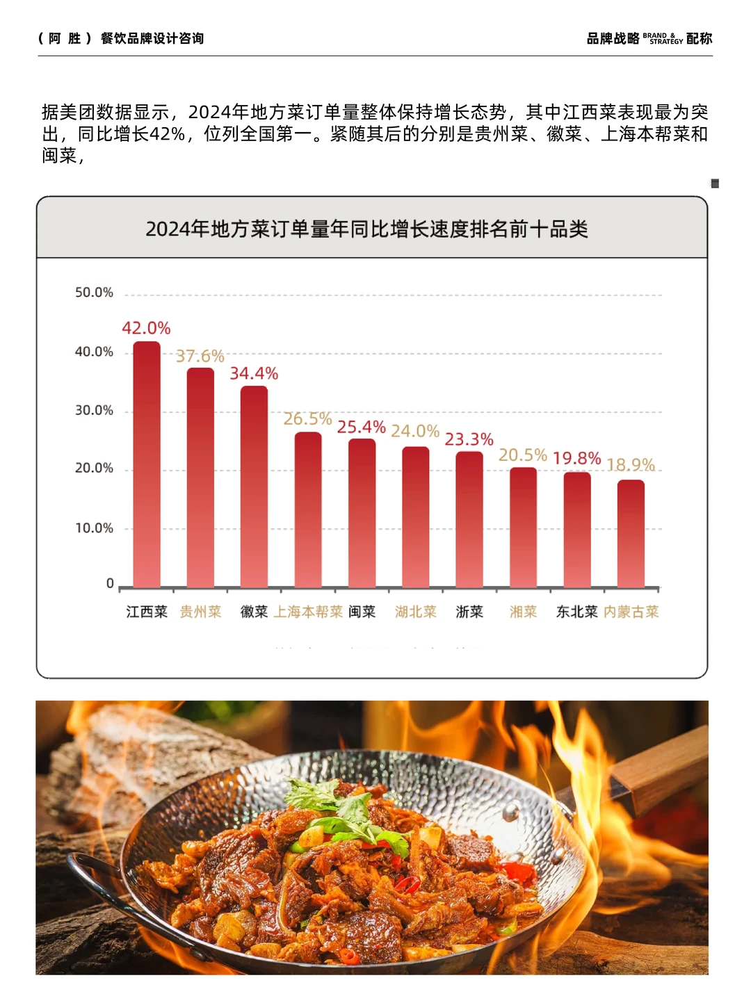江西菜趋势报告?2025年最新