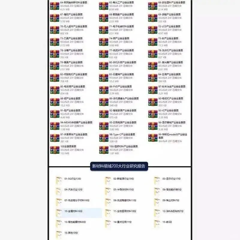 产业炼100大行业全景图谱深度解析