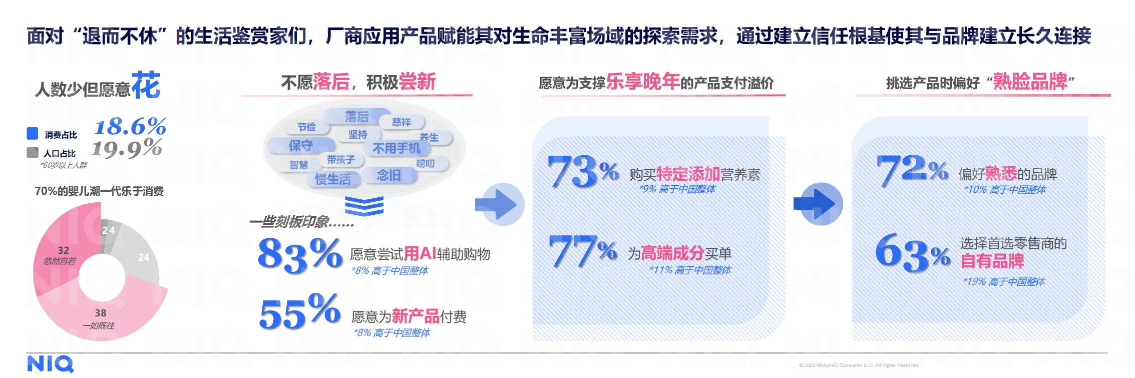 2026消费市场核心数据
