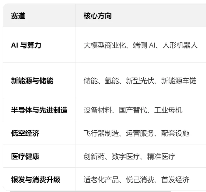 未来5年商业投资风口