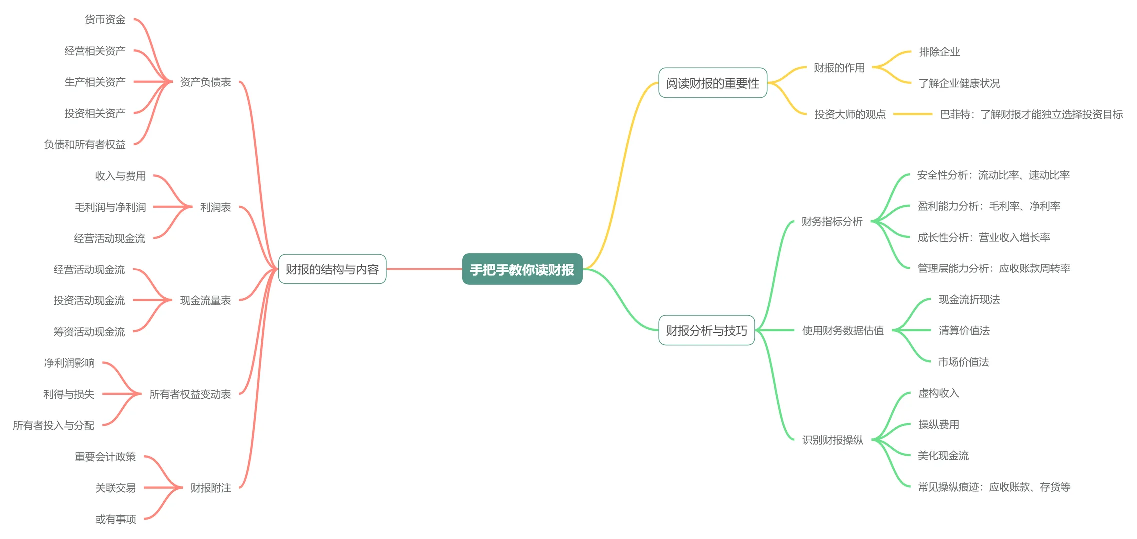 利润表暗藏雷？识破上市公司“画饼”陷阱！