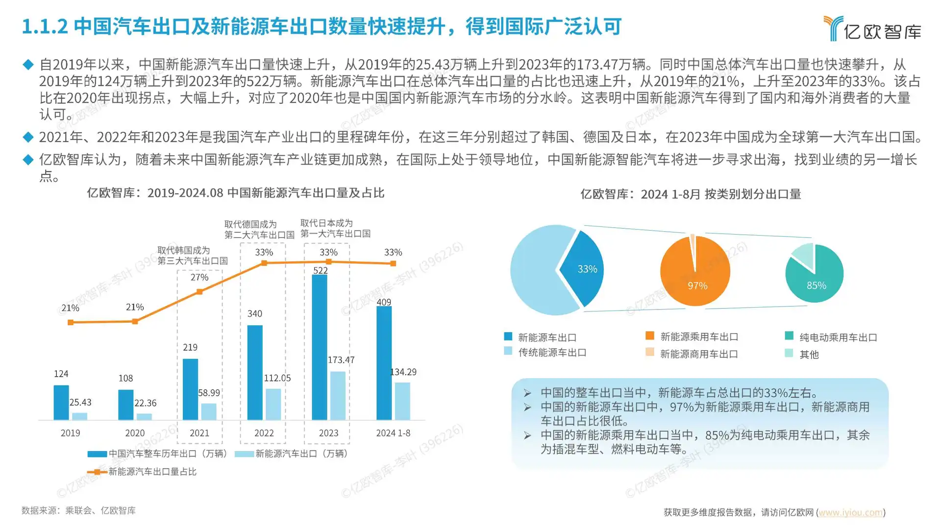 39页报告读懂 | 新能源智能汽车产业链出海