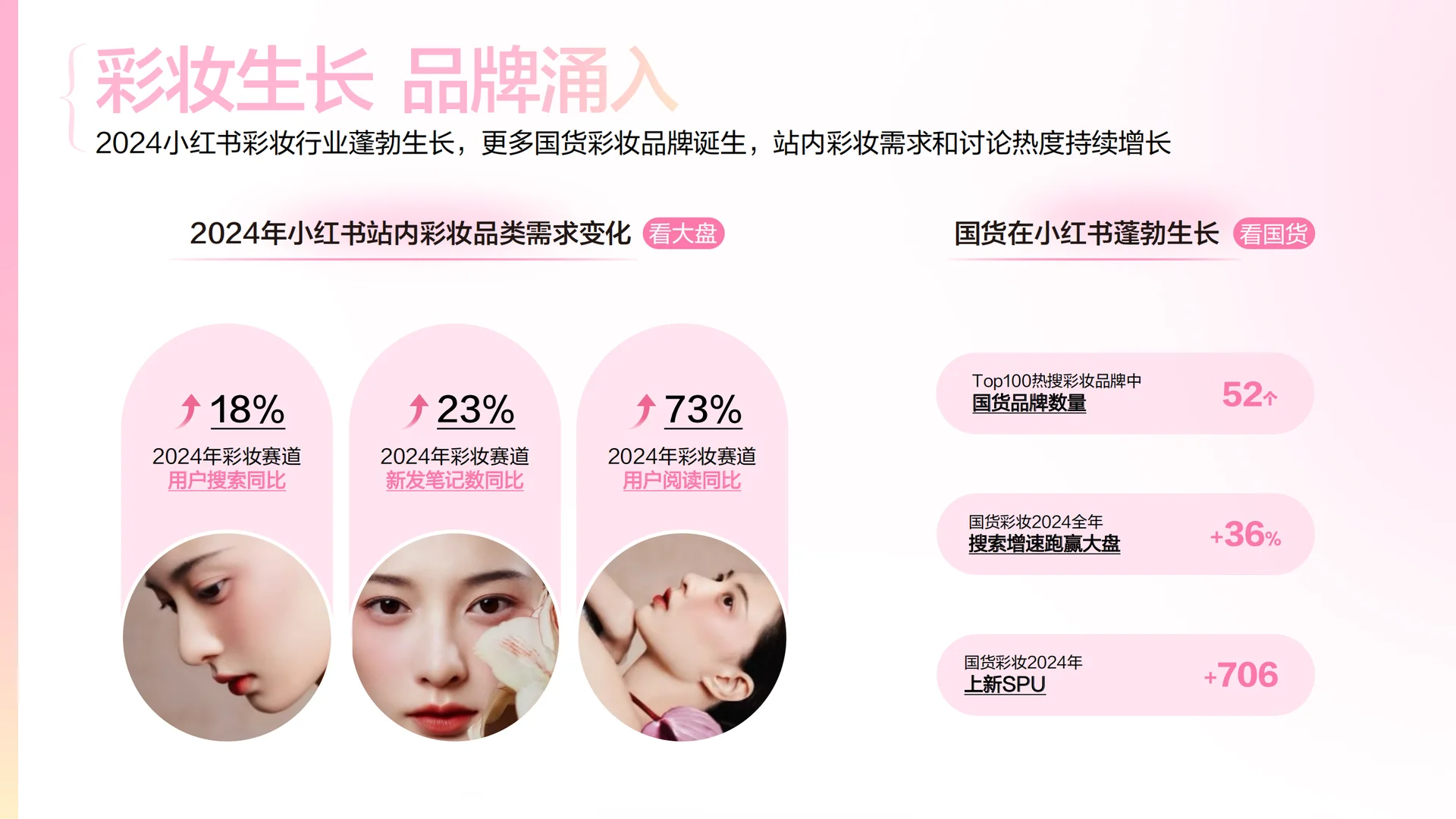 2025彩妆行业数据