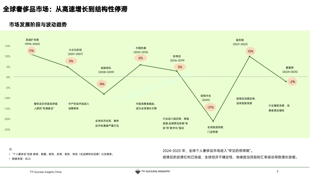 奢侈品零售丨2025奢侈品零售行业店长发展