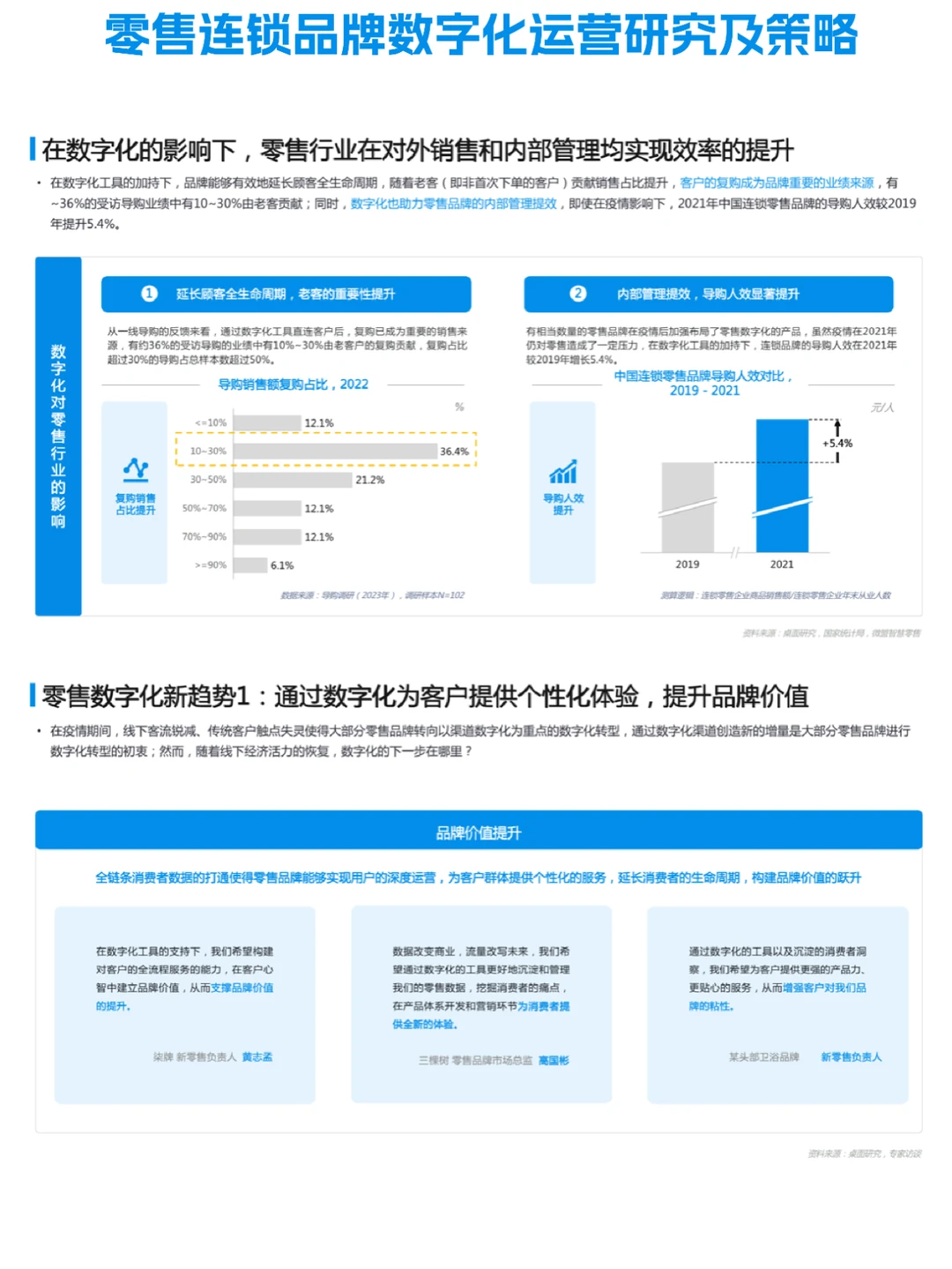✅零售连锁品牌数字化运营研究及策略报告