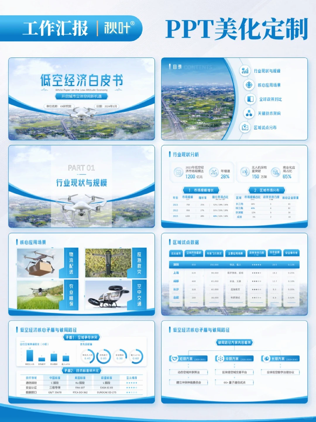 低空经济无人机工作汇报PPT这!简约又大气