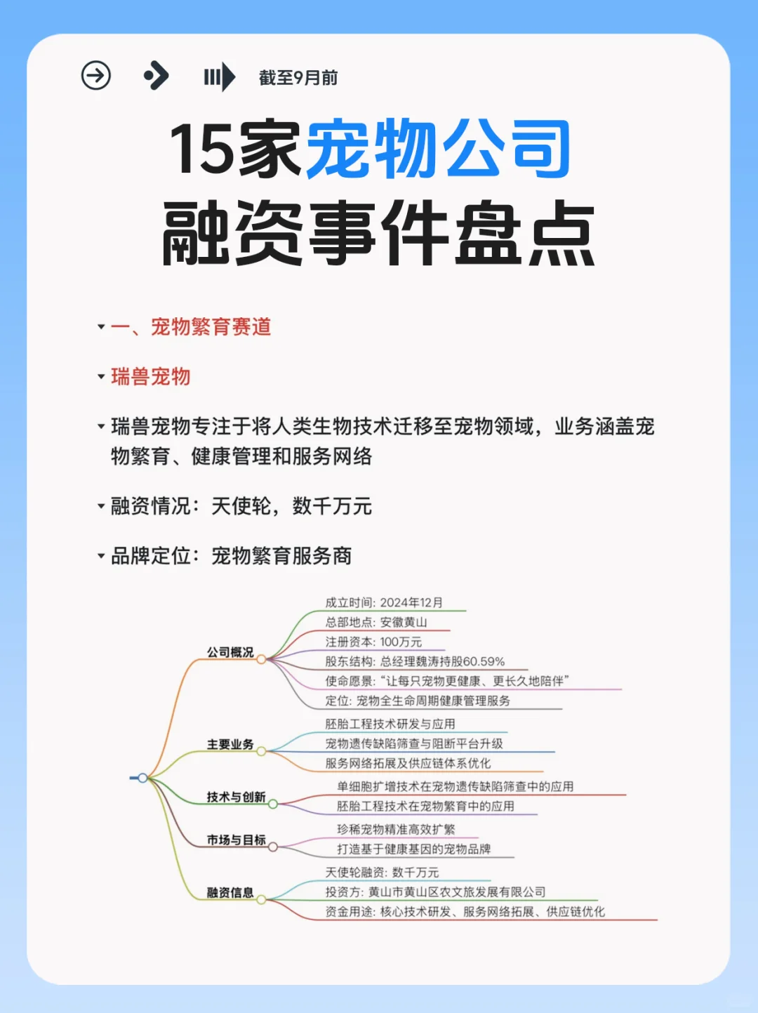 宠物赛道逆势吸金！15家公司融资事件盘点