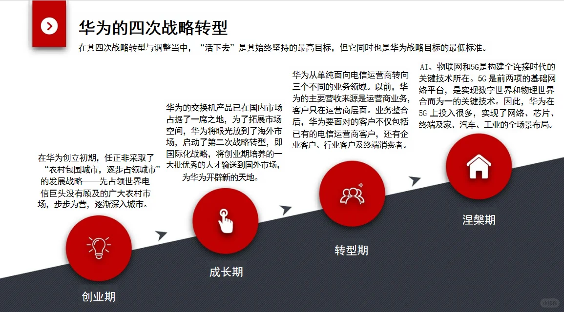企业战略管理从洞察到执行的闭环流程