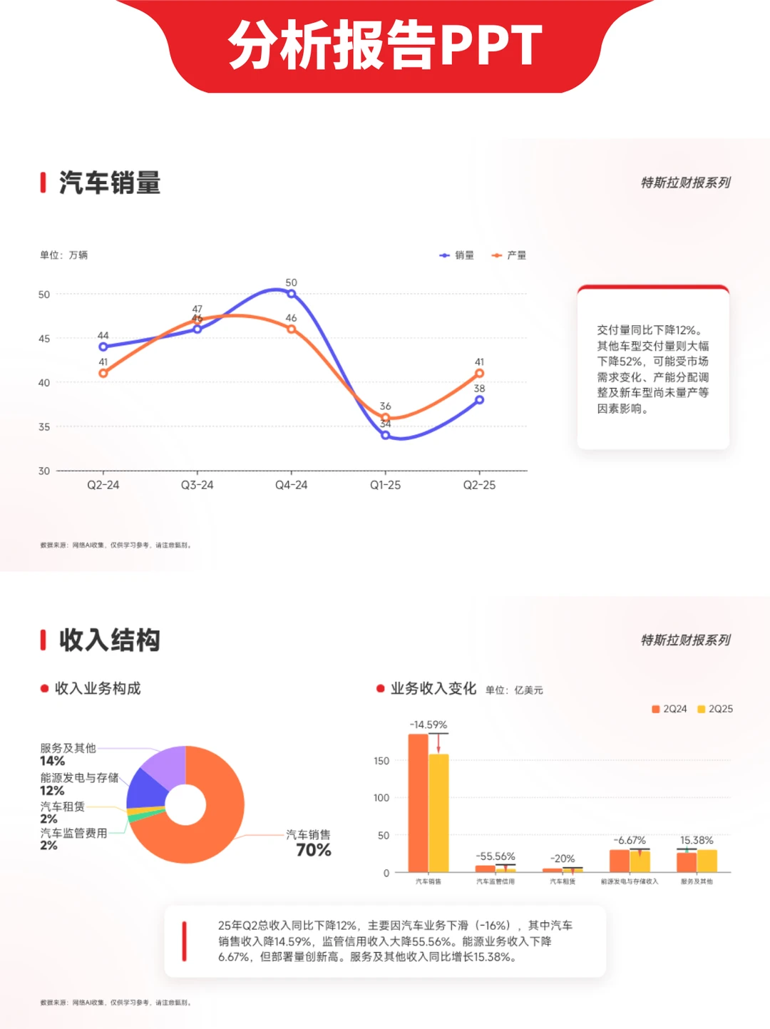 PPT分享 | 自带图表的财报分析PPT模板