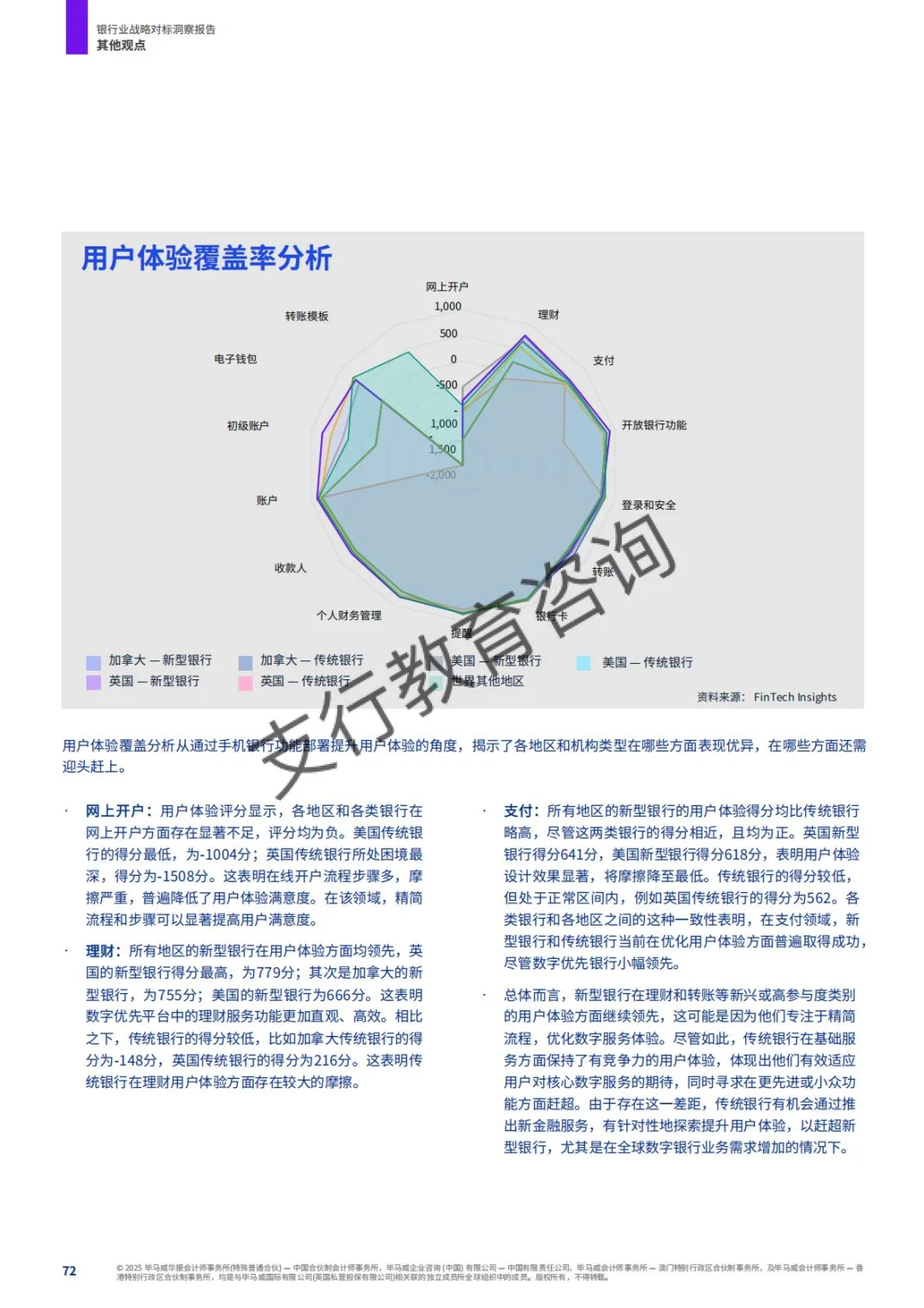 ?银行业战略对标洞察报告