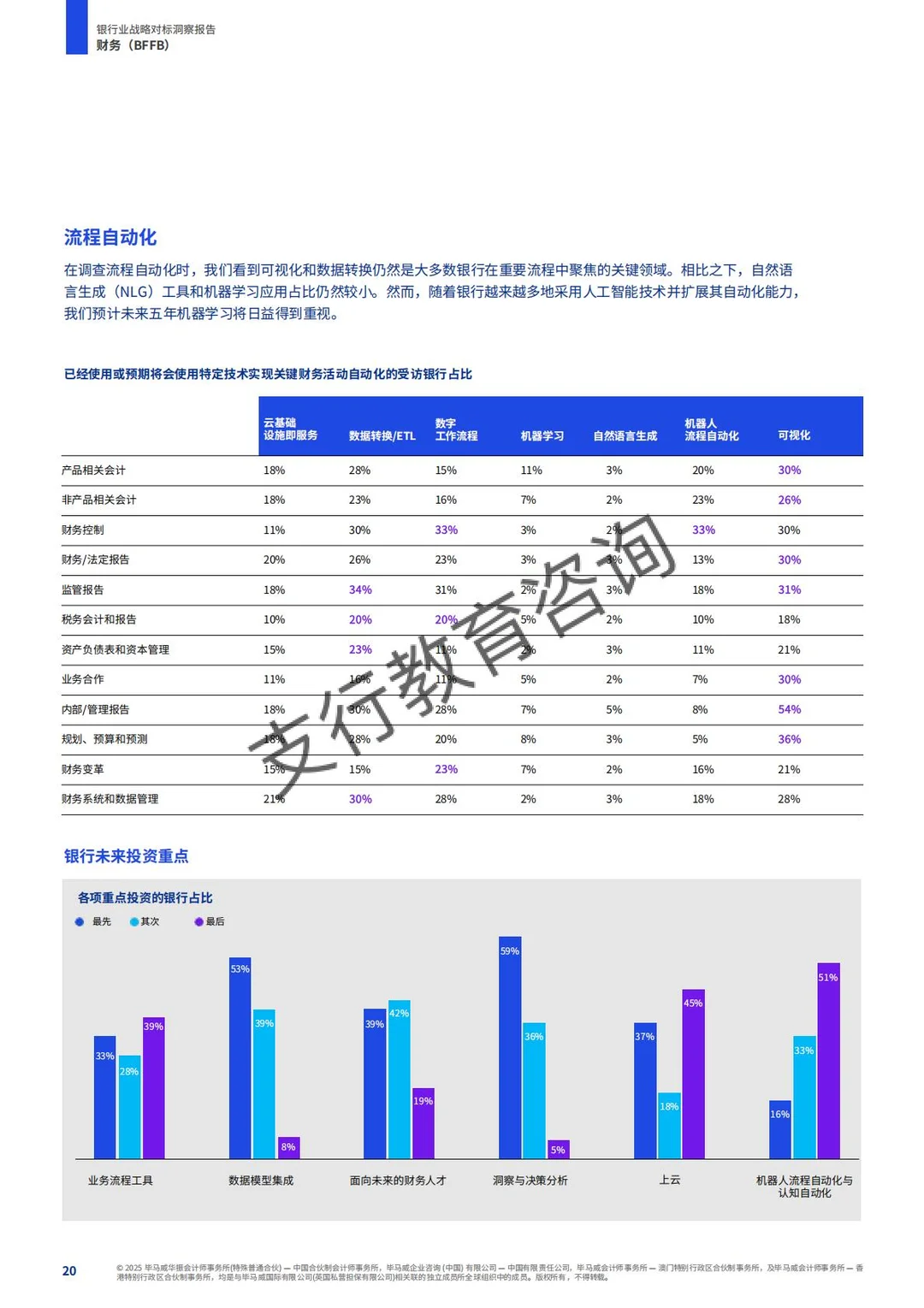 ?银行业战略对标洞察报告
