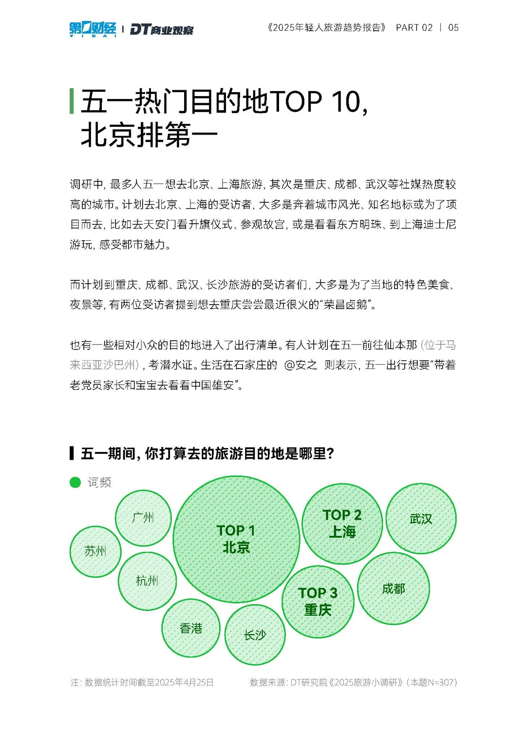 2025年轻人旅游趋势报告-21页