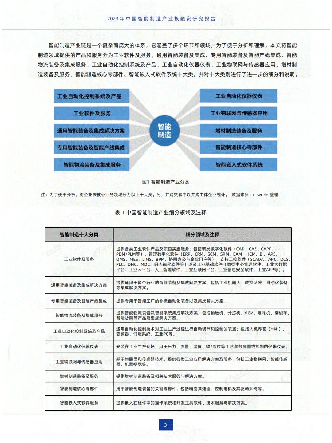 2023年中国智能制造产业投融资研究报告
