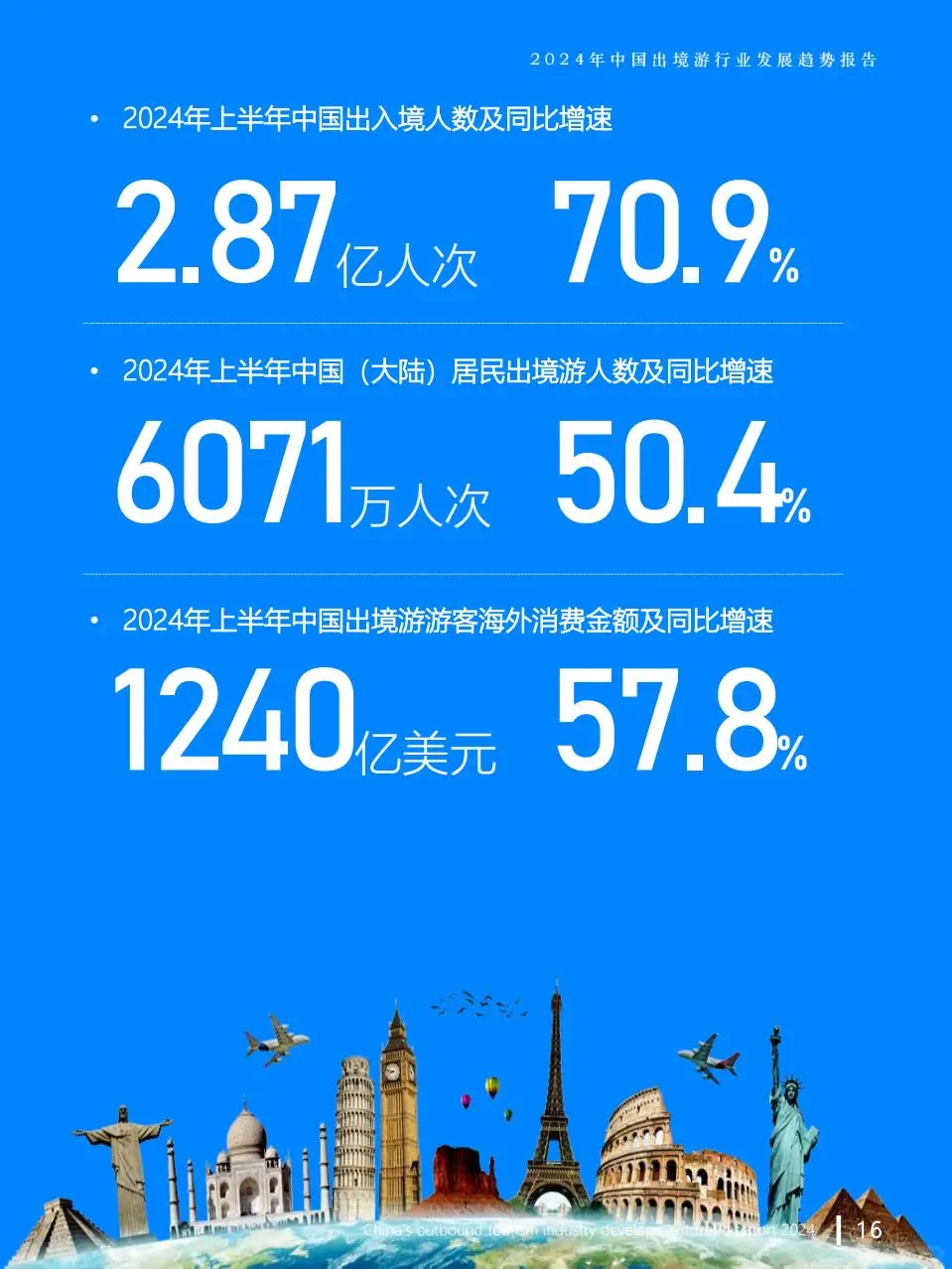 2024年中国出境游行业发展趋势报告