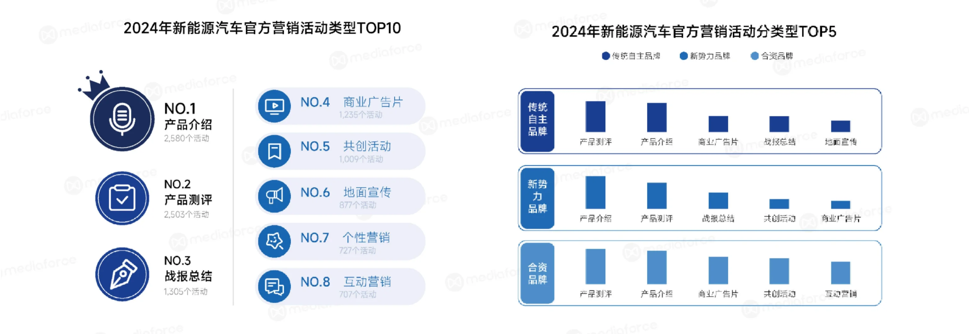 48页报告|2024新能源汽车行业年报告