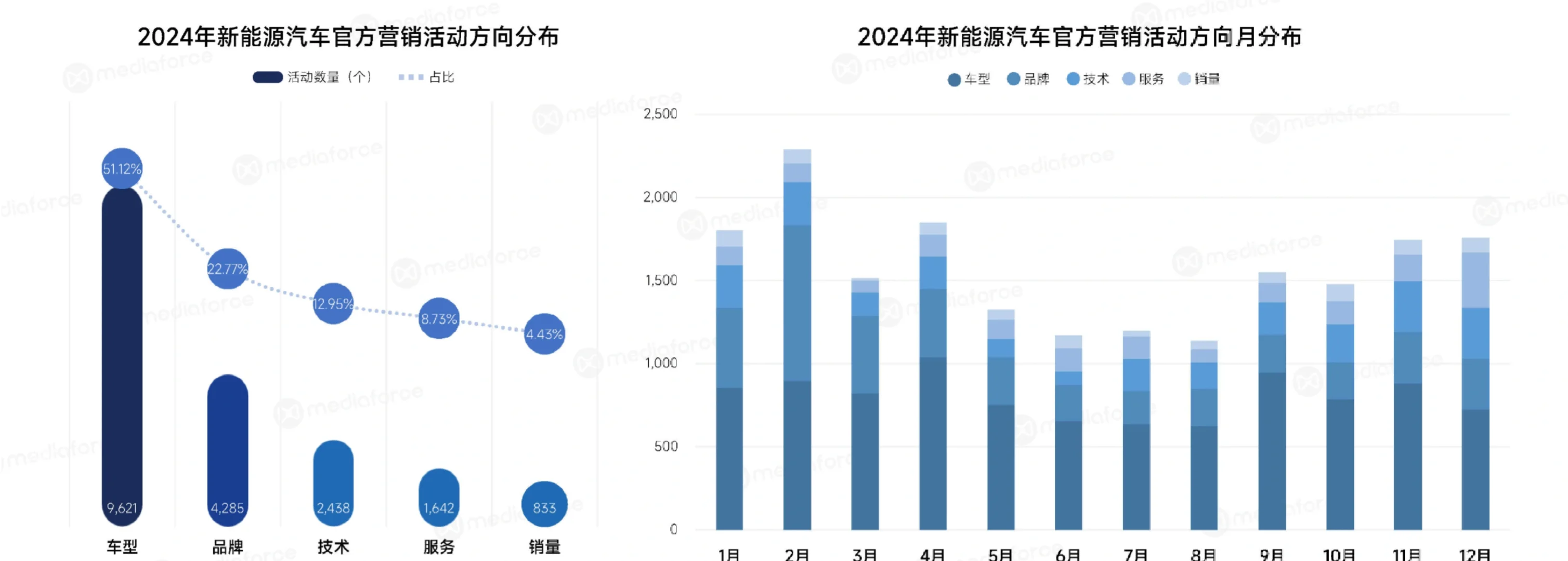 48页报告|2024新能源汽车行业年报告