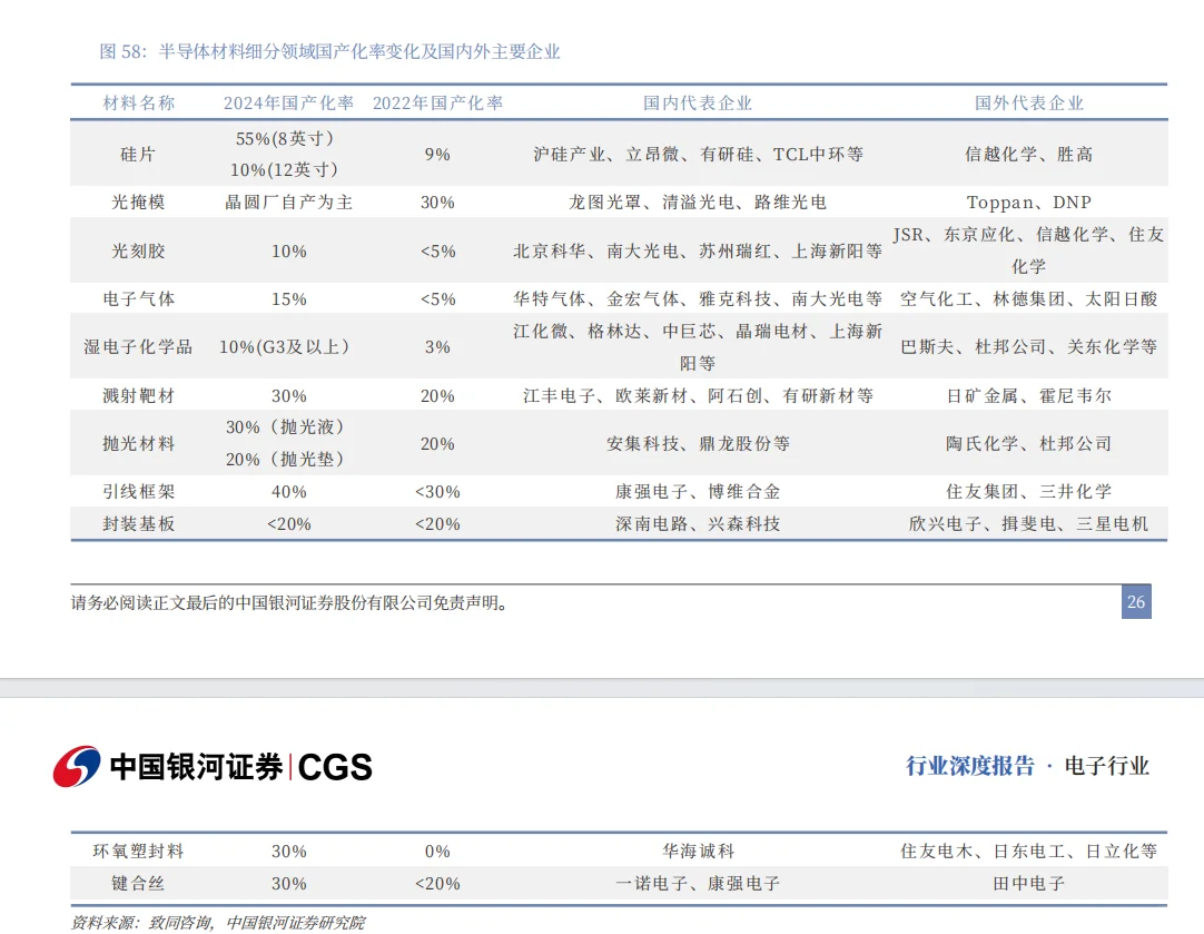 半导体上下游产业-不去fab的另一条路