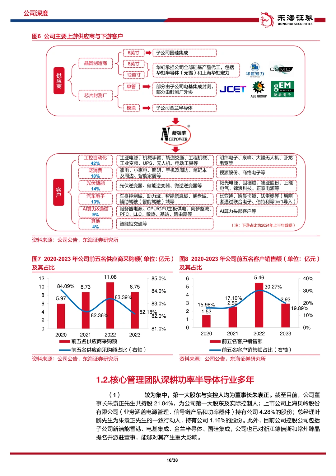 新洁能-行业之风挈功率之火