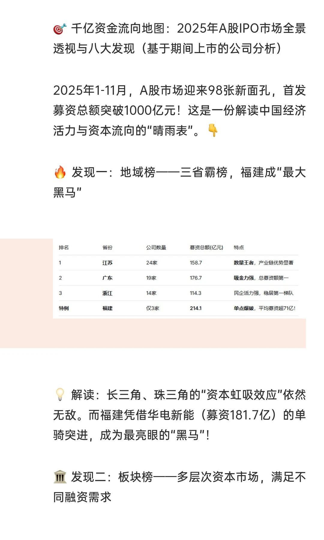 2025年A股IPO市场全景透视与八大发现