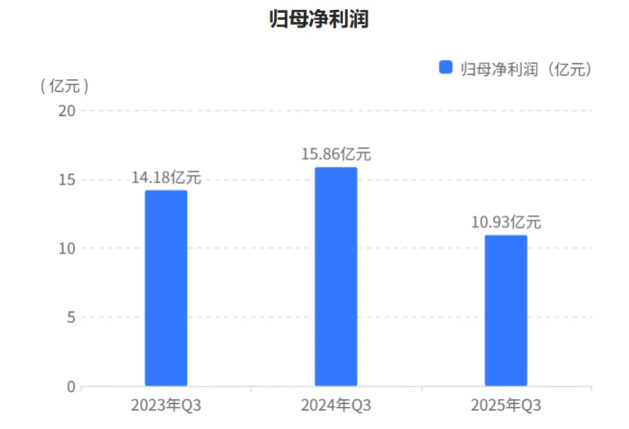 秒懂财报：爱美客2025年三季财报核心数据