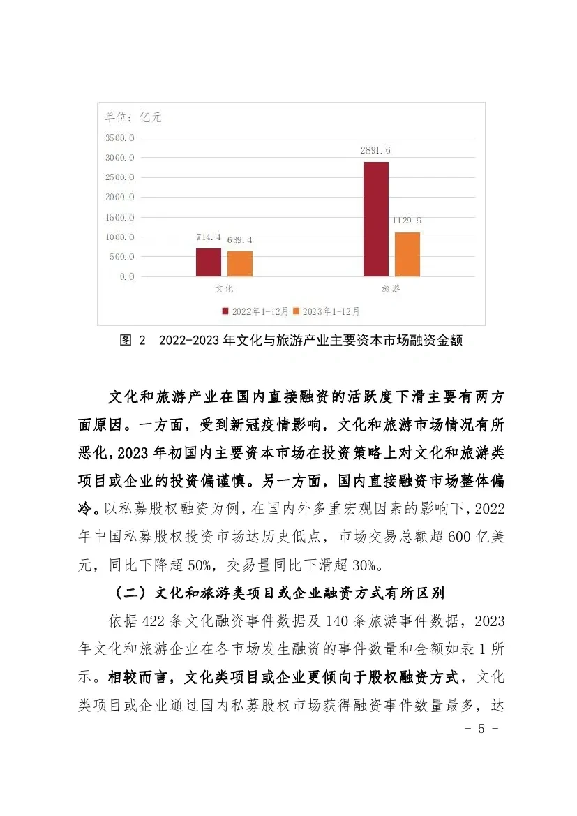 2023年文化和旅游产业投融资报告