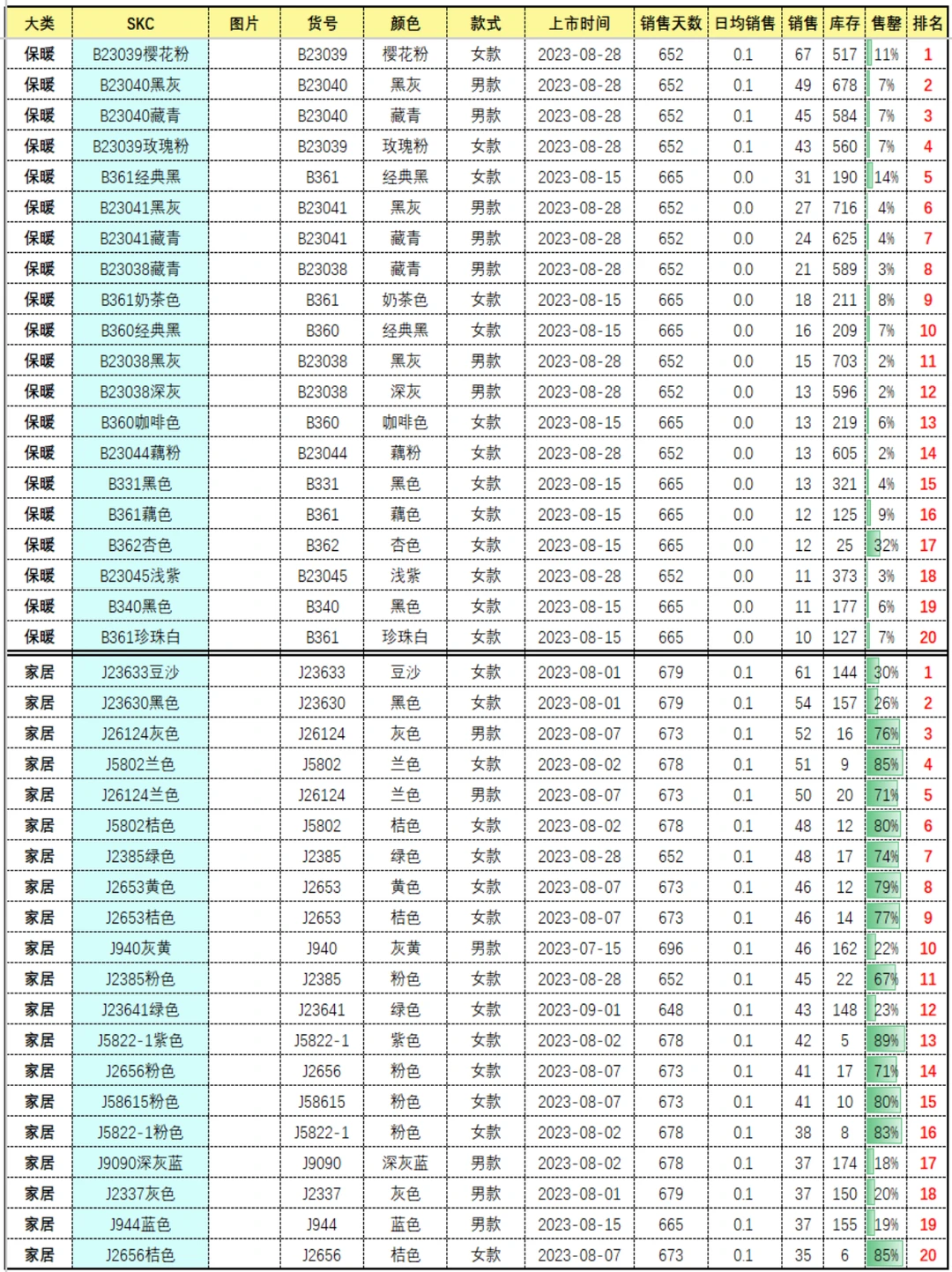 最全面商品周报分析
