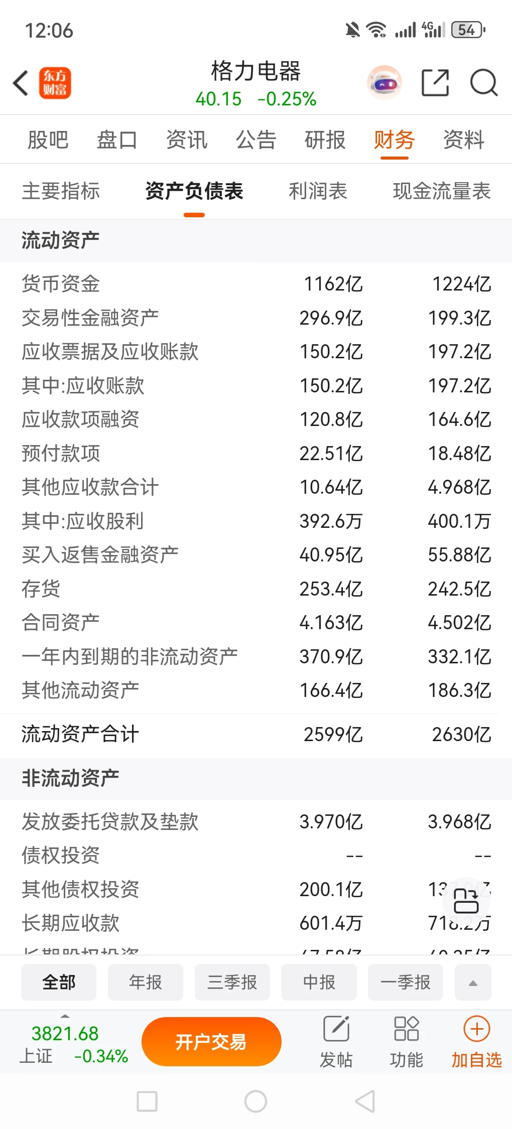谈谈财务分析中的流动比率