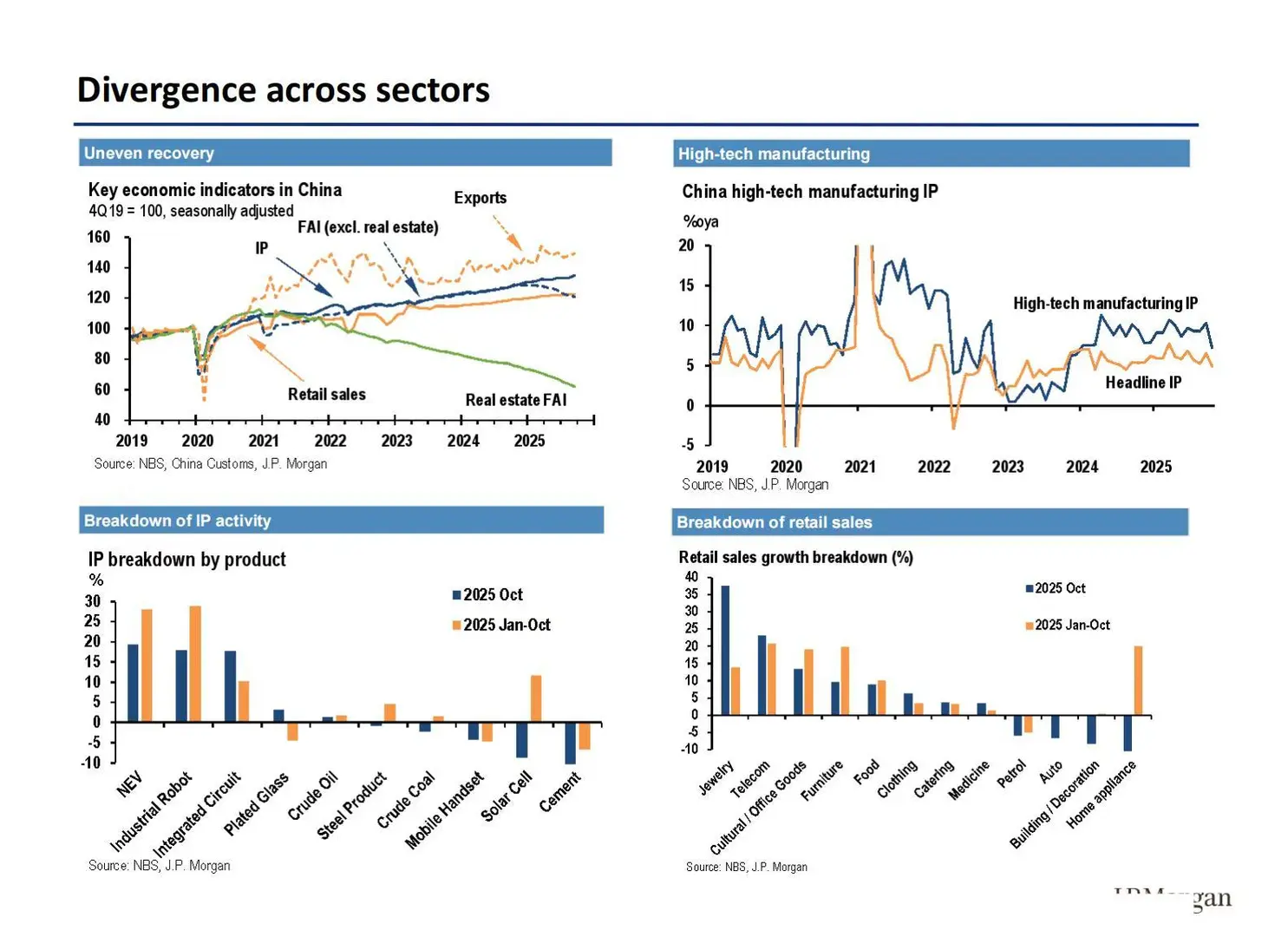 ?摩根士丹利：2026中国经济展望
