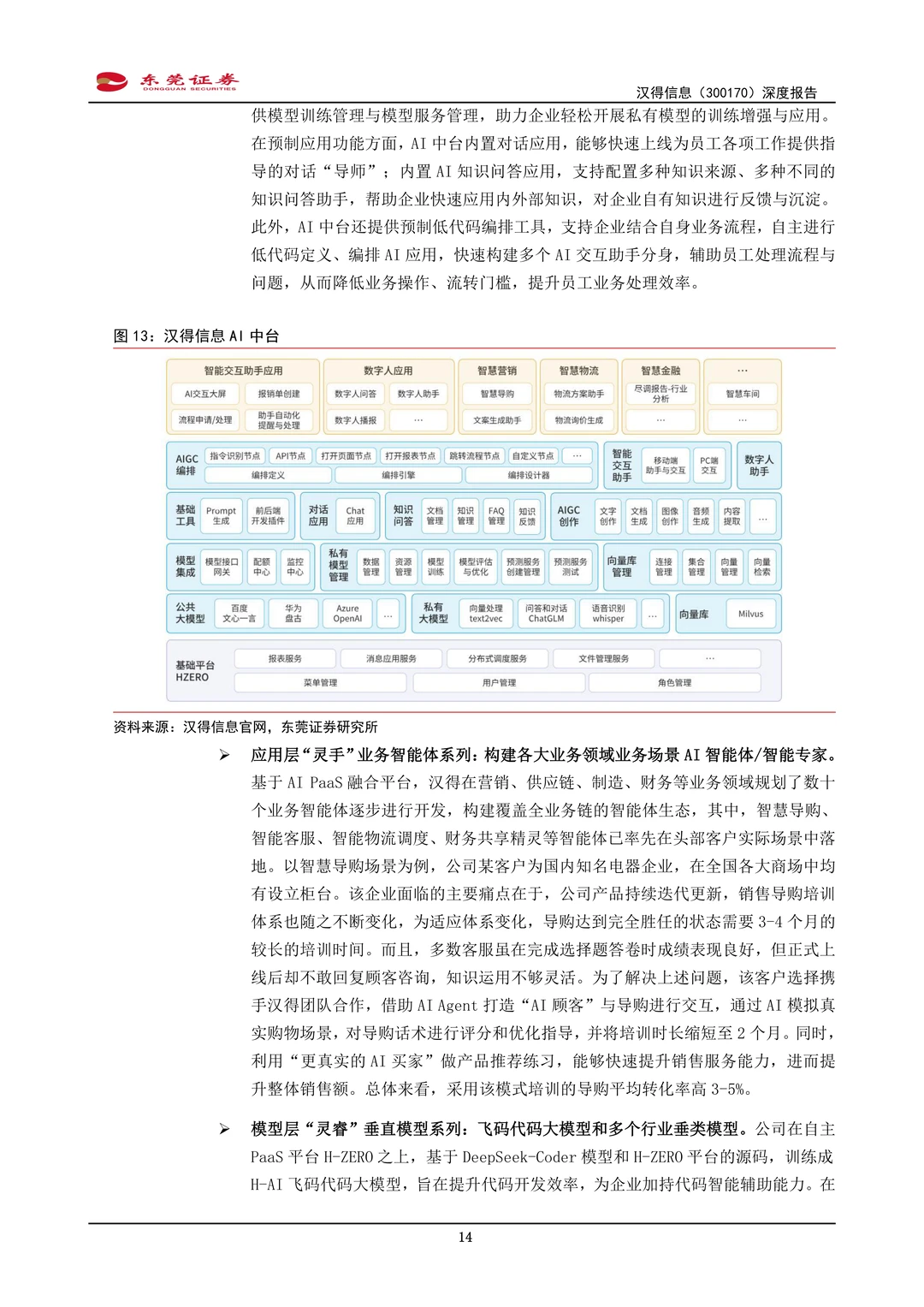 汉得信息公司研究报告-B端AI应用体系布局