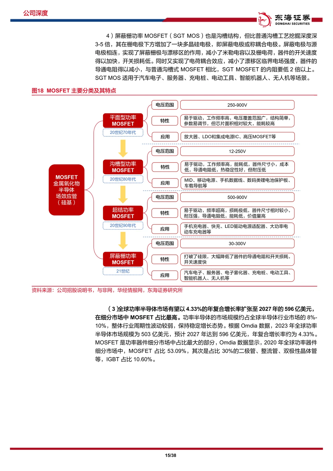 新洁能-行业之风挈功率之火