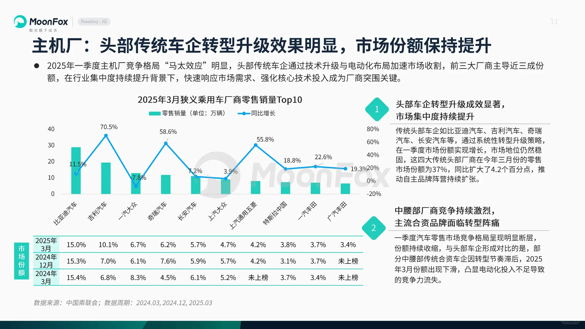 2025年一季度汽车产业发展报告