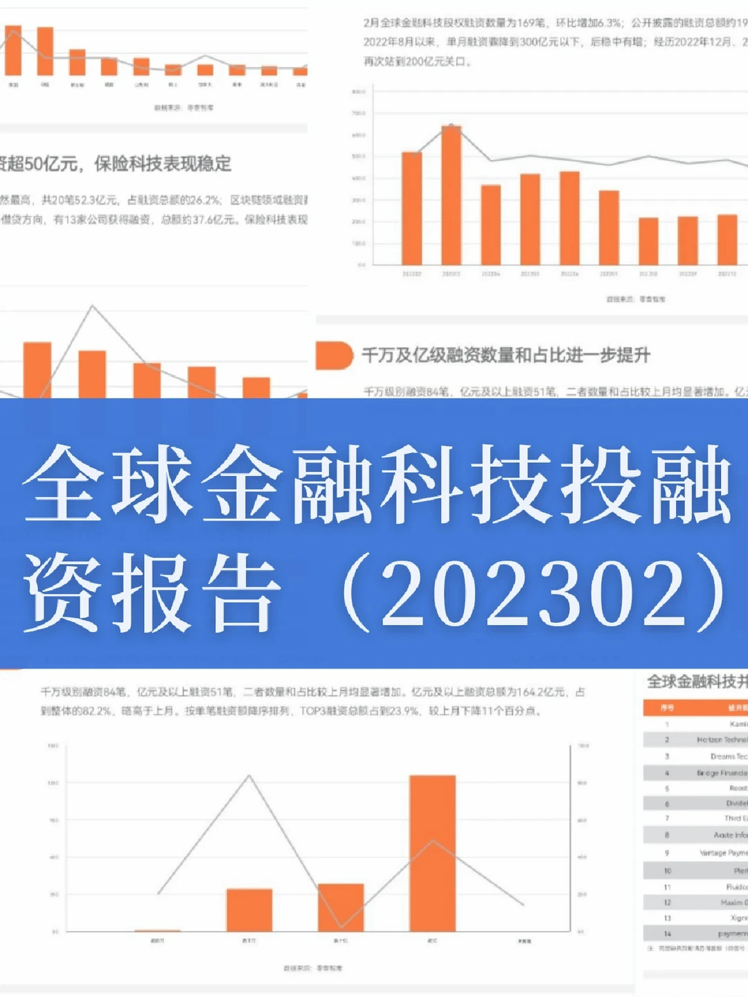 最新发布|?全球金融科技投融资报告