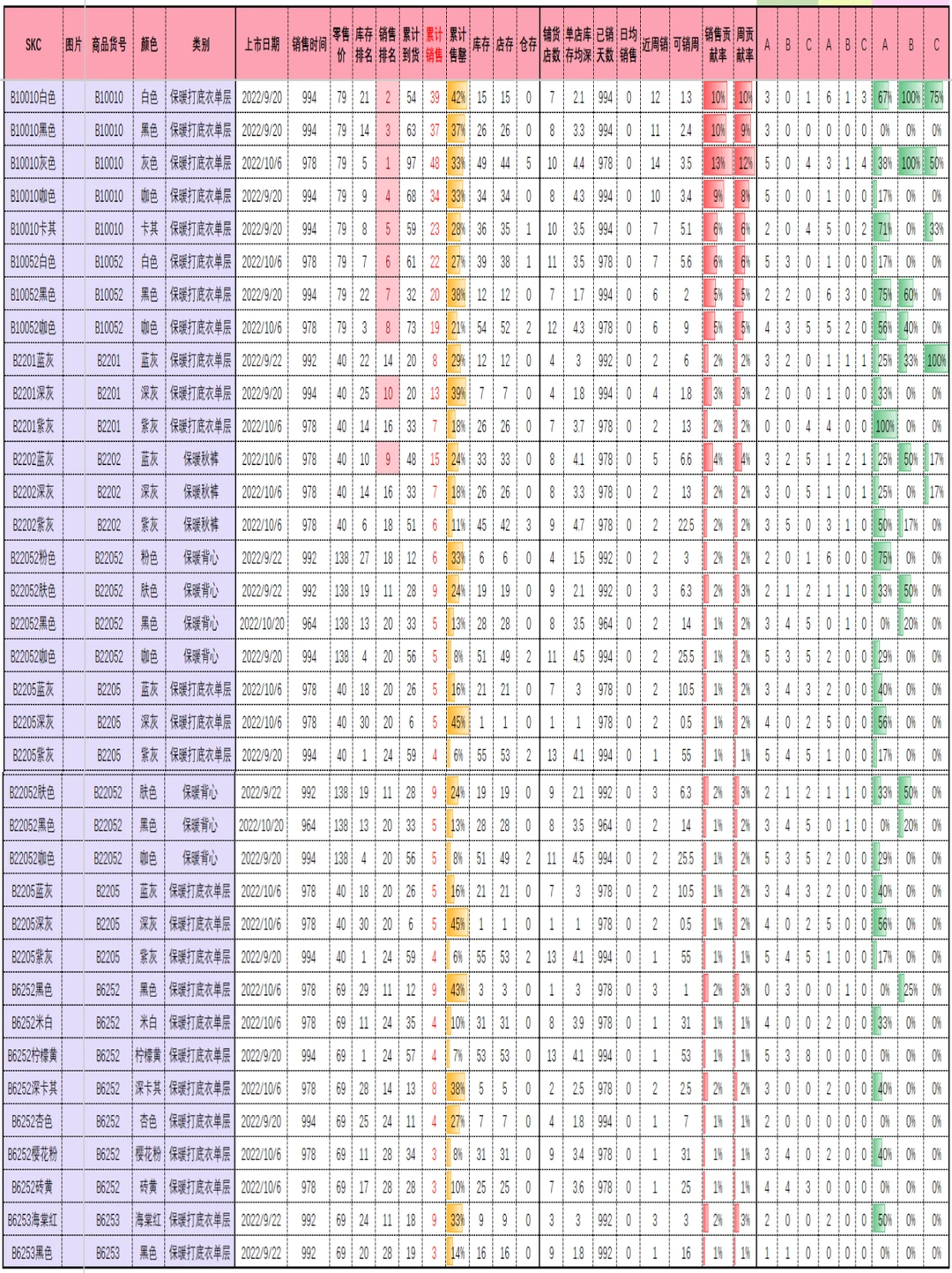 最全面商品周报分析