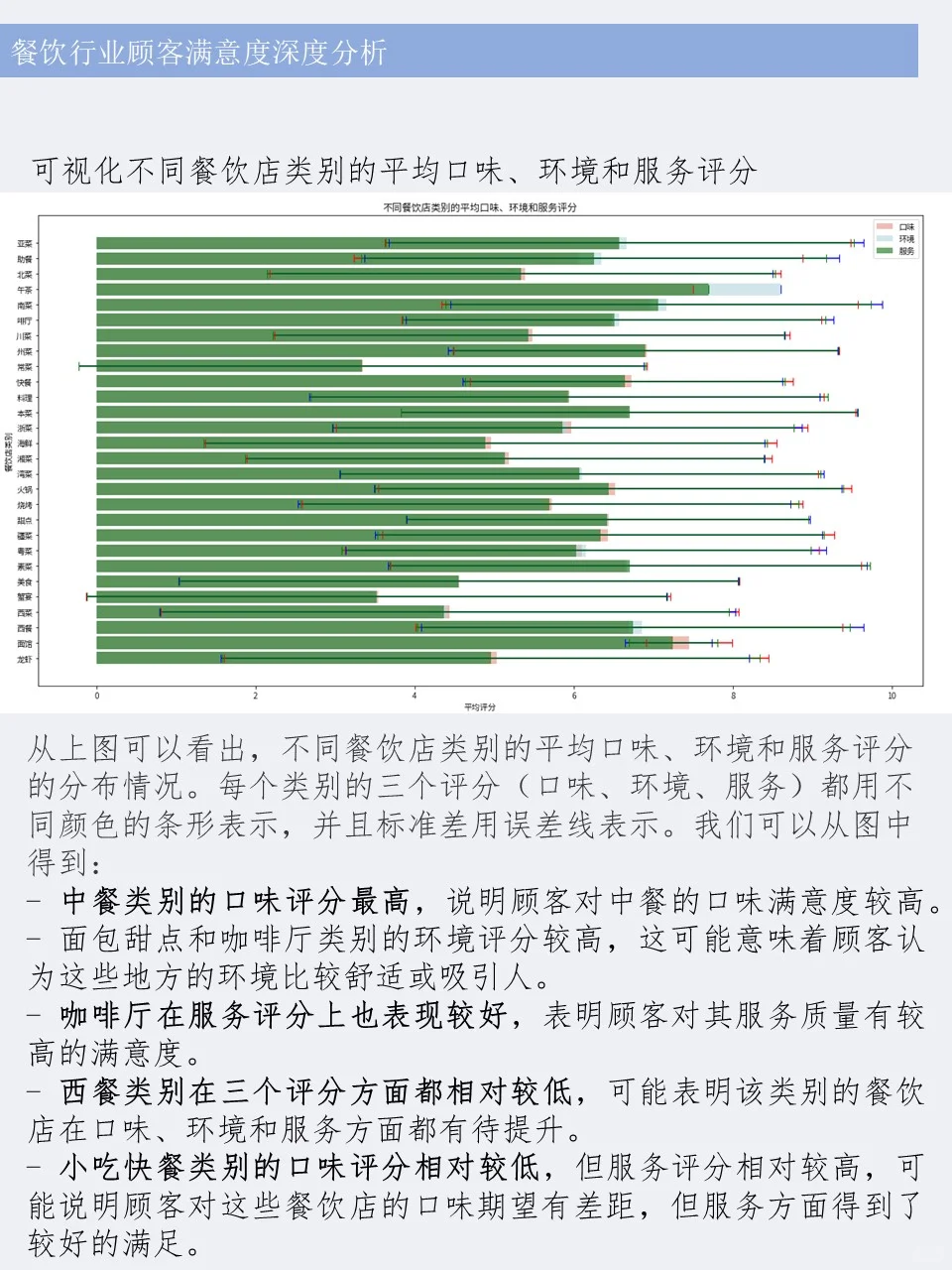 ? 餐饮行业顾客满意度分析