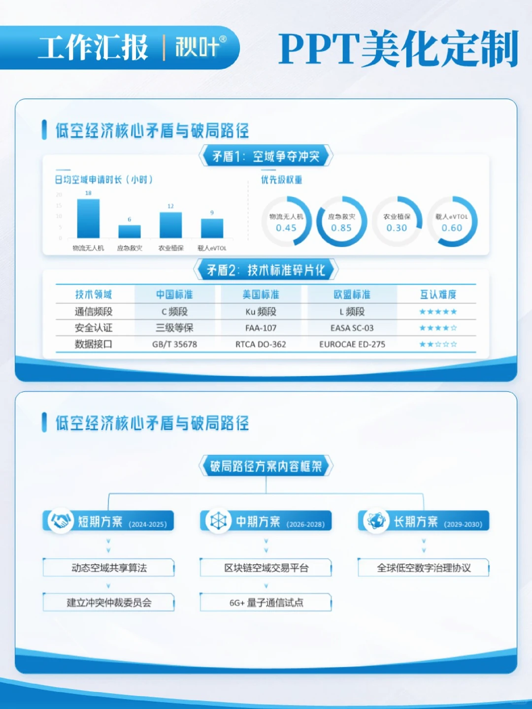 低空经济无人机工作汇报PPT这!简约又大气
