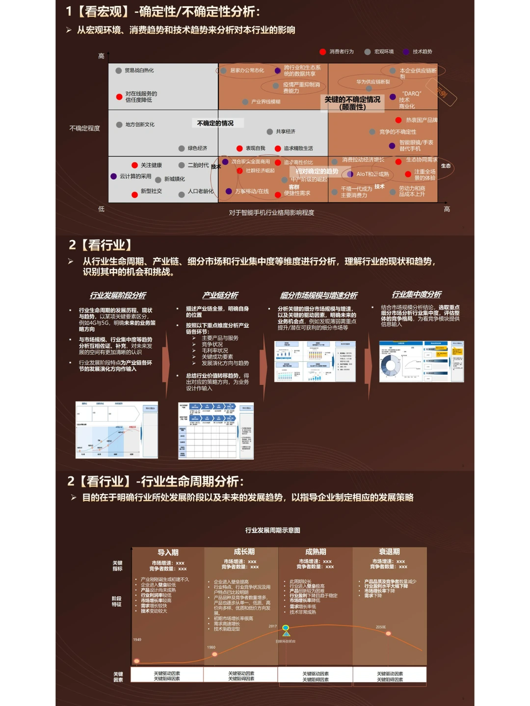 市场洞察“五看”分析方法论|55页PPT